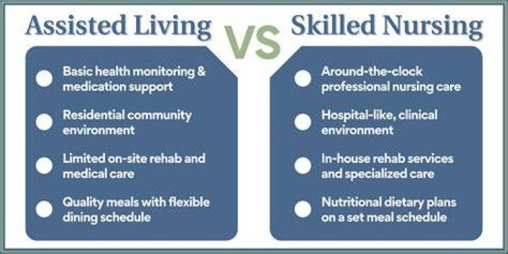 How is assisted living different from a nursing home?