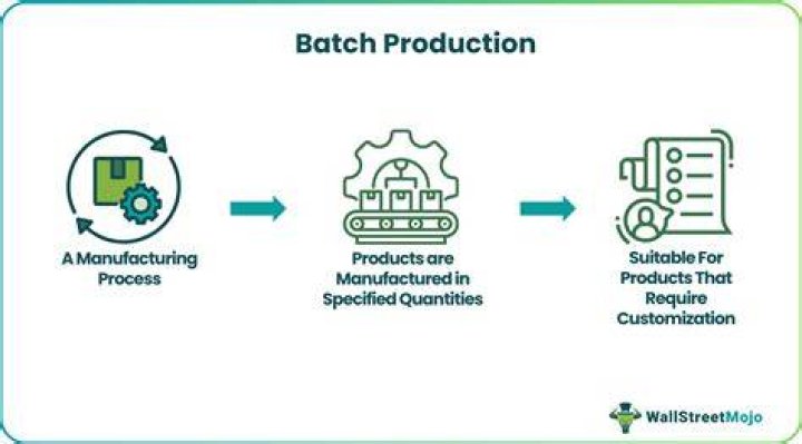 How is batch production done?