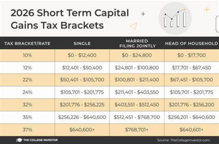 How is capital gains tax calculated on sale of property in Canada?