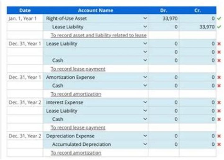 How is contract account calculated?