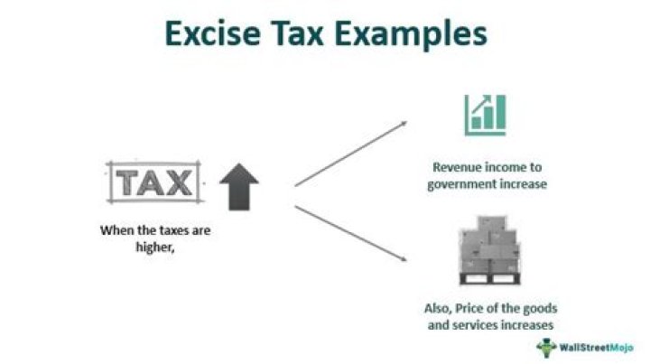 How is excise tax calculated?