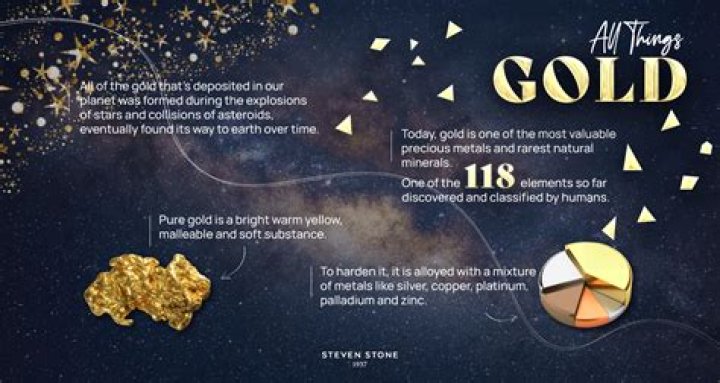 How is gold conserved?