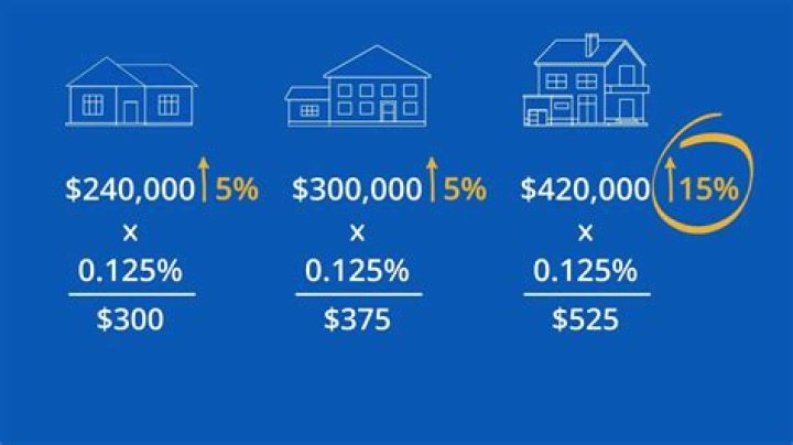 How is income tax calculated on house property?