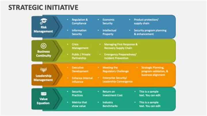 How is initiative related to management?