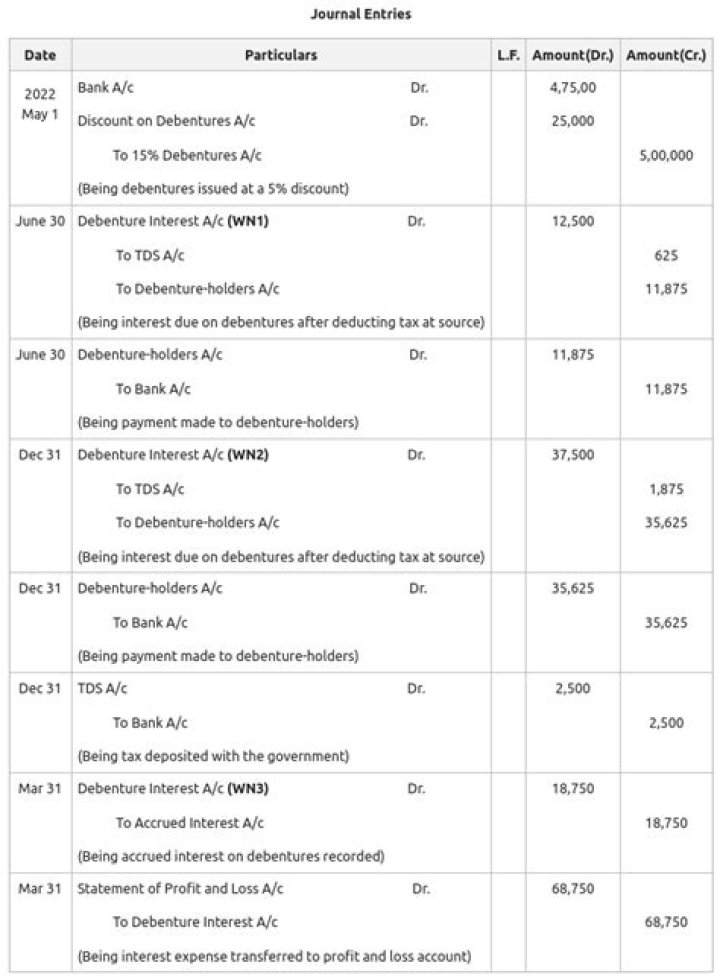 How is interest calculated on debentures?
