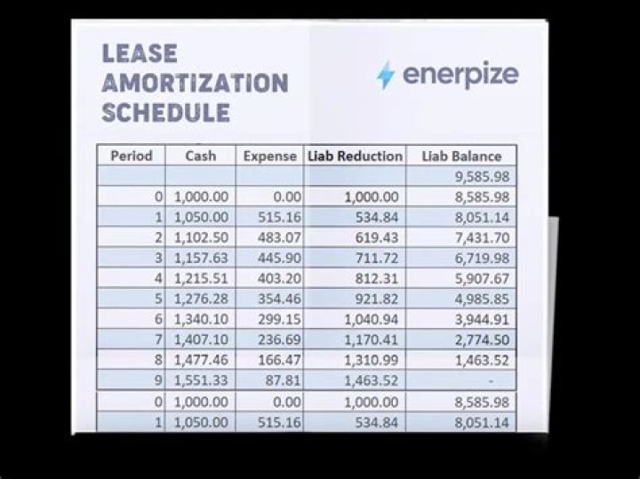 How is lease commission calculated?