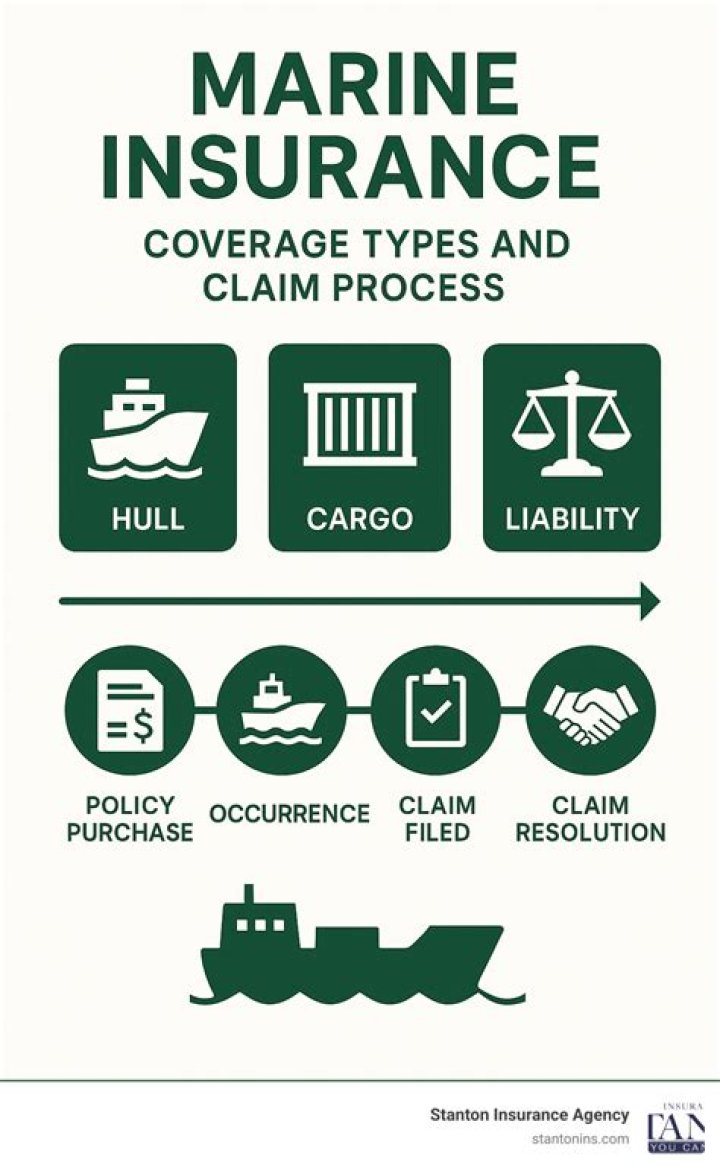 How is marine insurance different from other insurance?