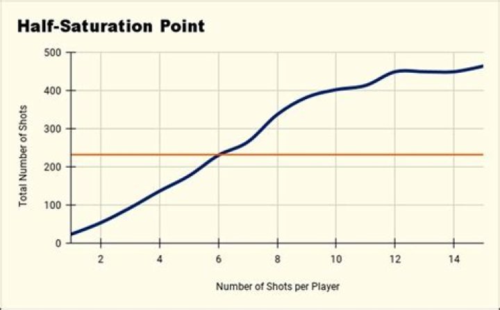 How is PFF calculated?