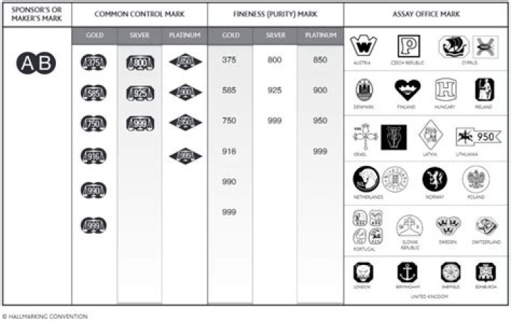 How is platinum jewelry marked?