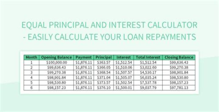 How is principal balance calculated on a loan?