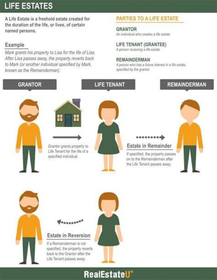How is remainder interest calculated in a life estate?