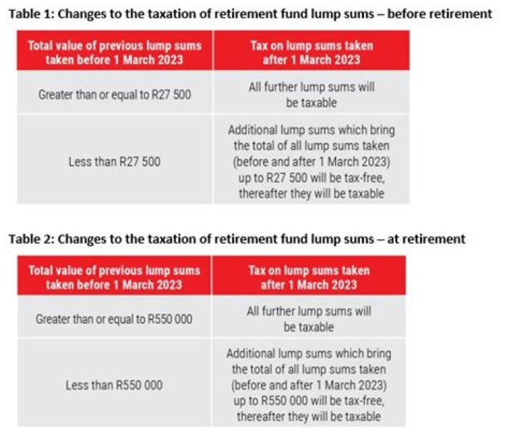 How is retirement lump sum calculated?