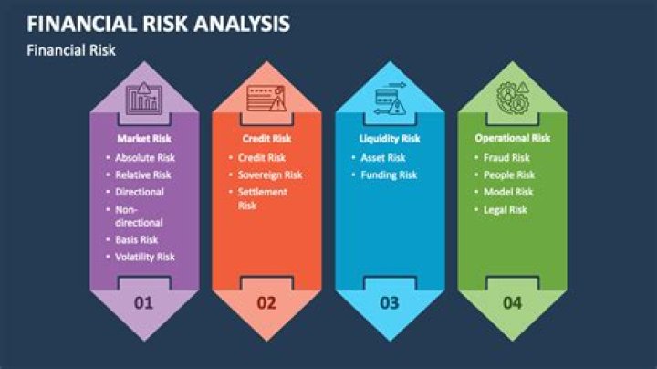 How is risk related to profit?