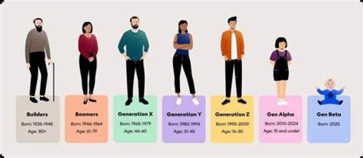 How is single parenting affecting todays generation?