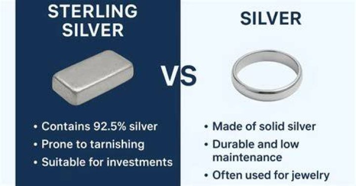 How is sterling silver valued?
