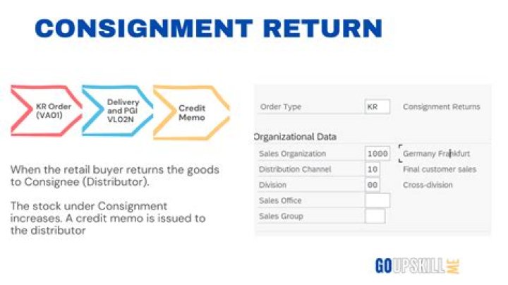 How is stock valued in consignment example?