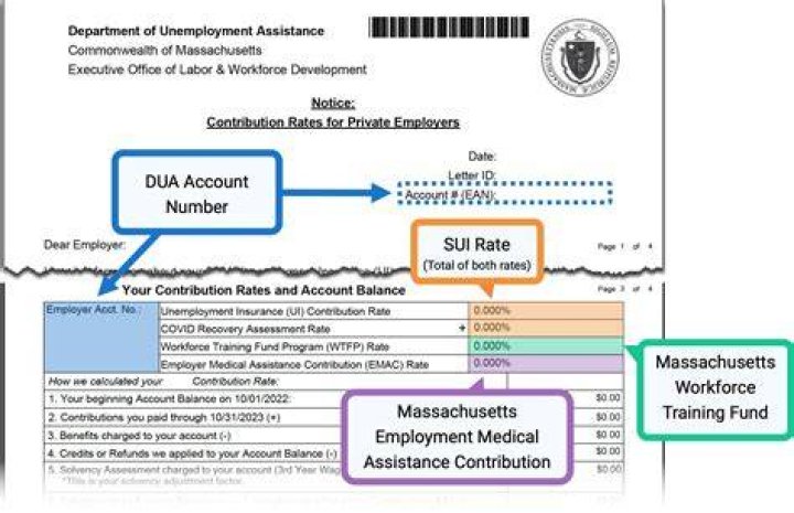 How is SUTA rate determined?