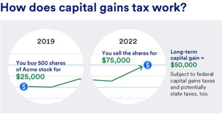How is tax planning for capital gain?