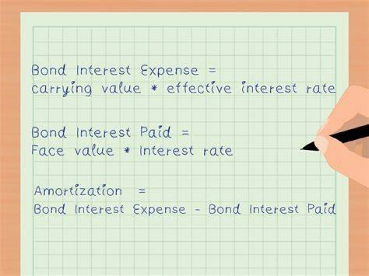 How is the carrying amount of a bond payable affected by amortization?