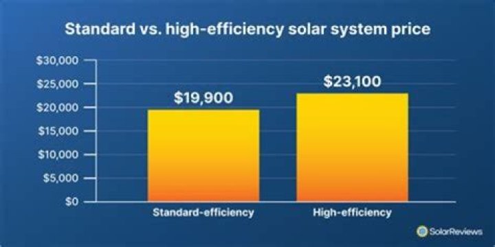 How is trade related to efficiency?