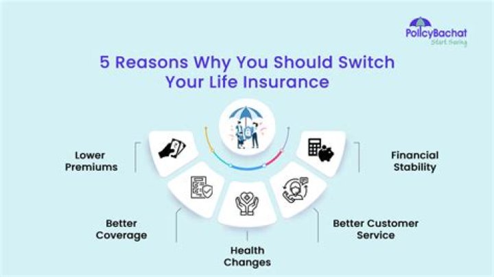 How long after an accident can you switch insurance?