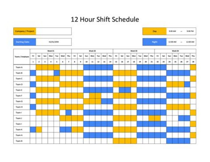 How long are physician shifts?