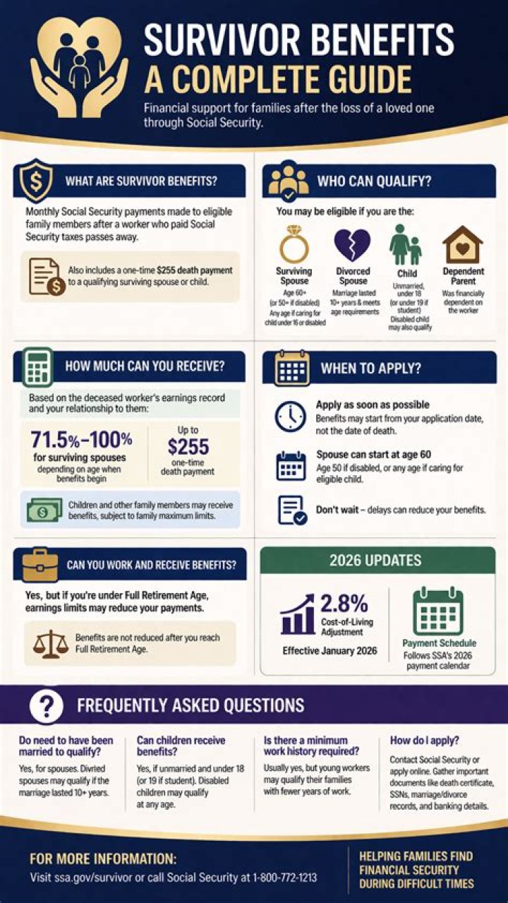 How long are survivor benefits?