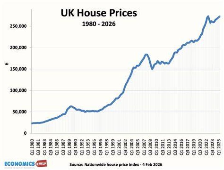 How long before a house has equity?