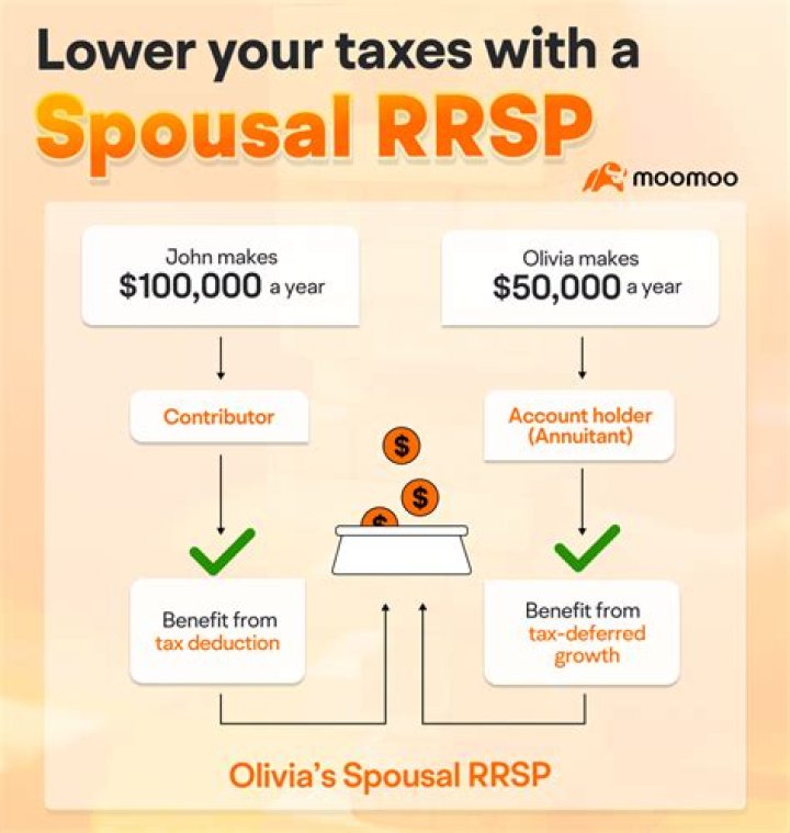 How long before I can withdraw spousal RRSP?