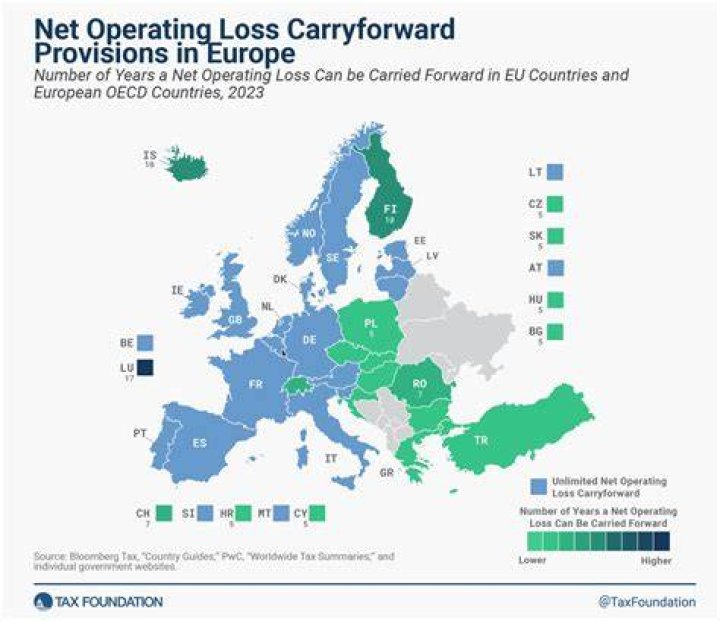 How long can a net operating loss be carried forward?