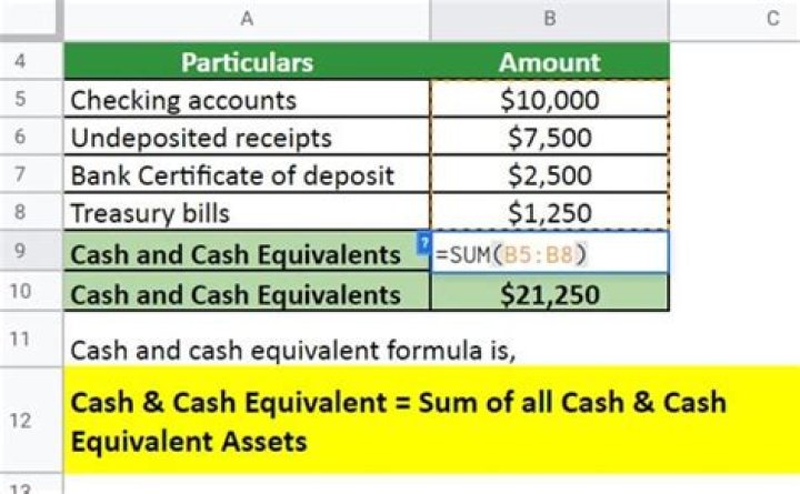 How long do cash equivalents last?