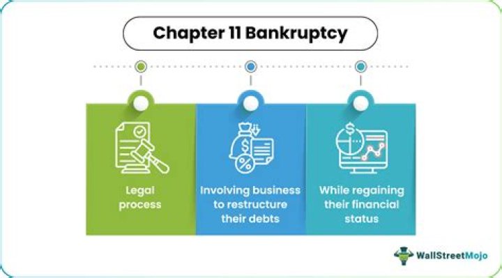 How long do Chapter 11 bankruptcies last?