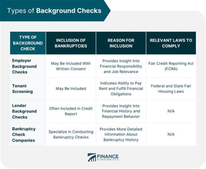 How long do companies keep background checks?