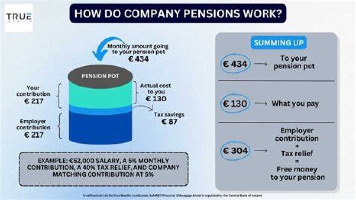 How long do company pensions last?