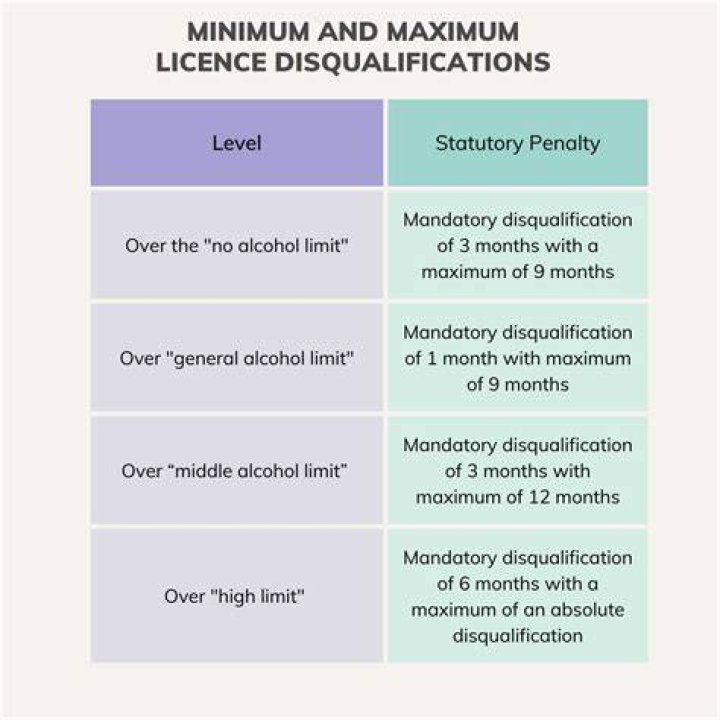 How long do drink driving Offences take to go to court?
