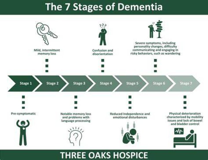 How long do elderly live in hospice?