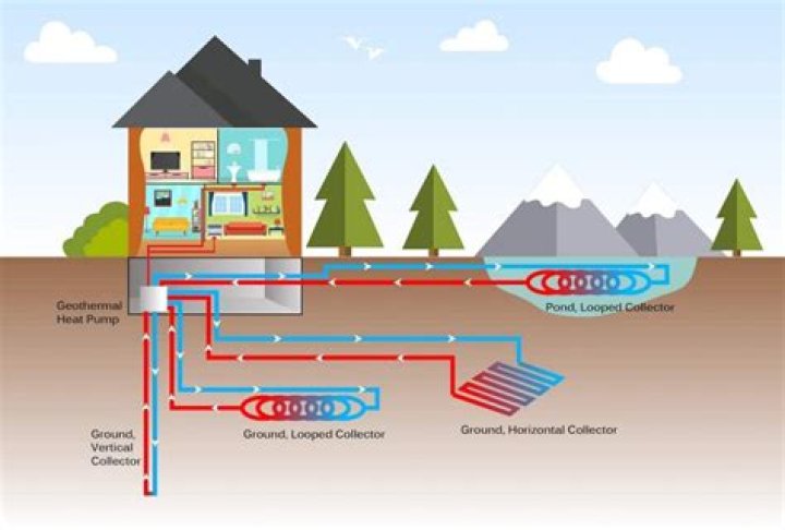 How long do geothermal furnaces last?