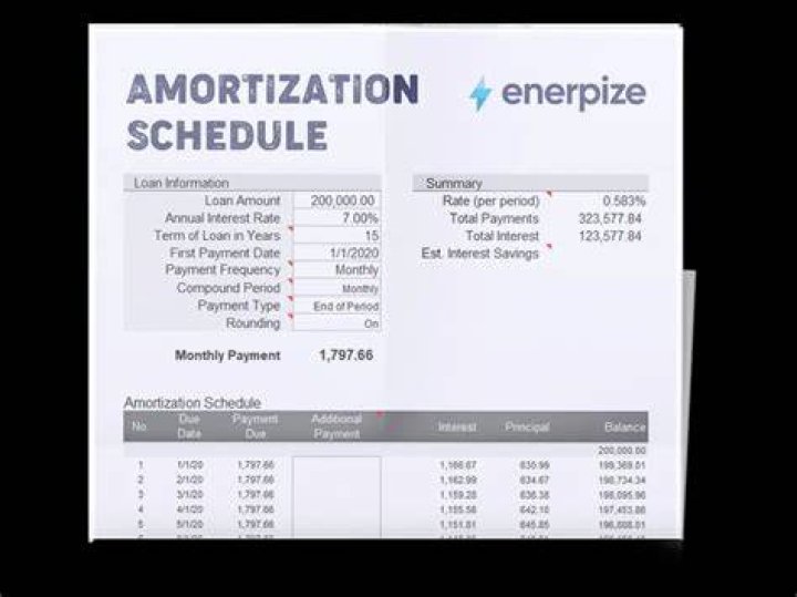 How long do I amortize start up costs?