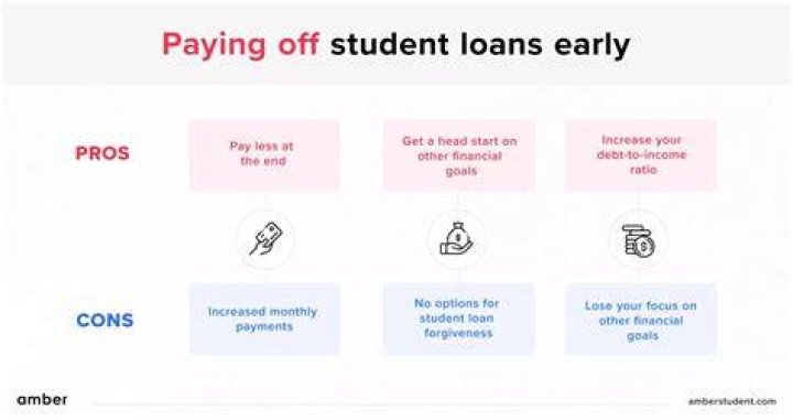 How long do I have to pay off my loan if I quit my job?