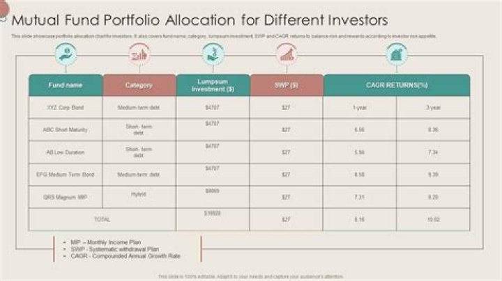 How long do investors hold mutual funds?