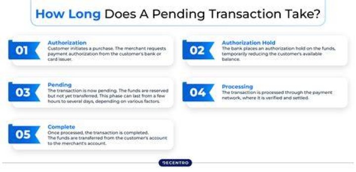 How long do pending authorizations take?