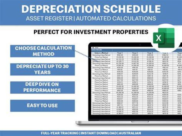How long do you depreciate a capital lease?