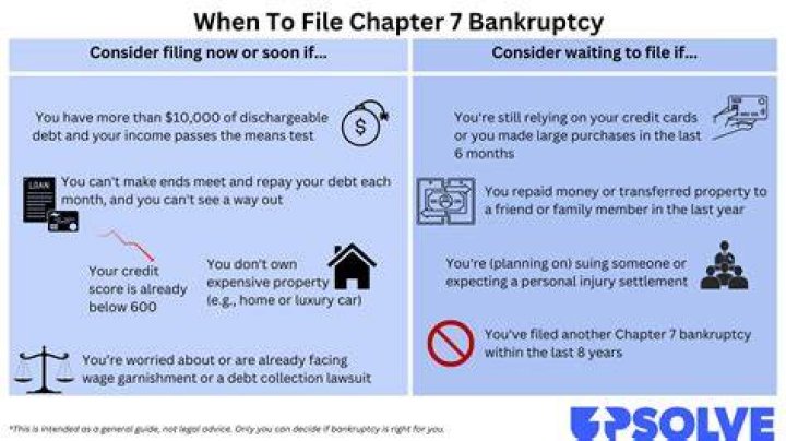 How long do you have to be a resident of Florida to file bankruptcy?