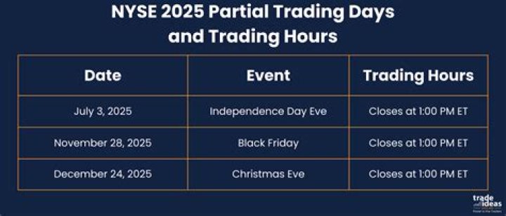 How long do you have to hold a stock before its considered day trading?