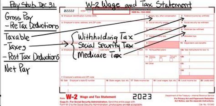 How long do you have to pay back the IRS?