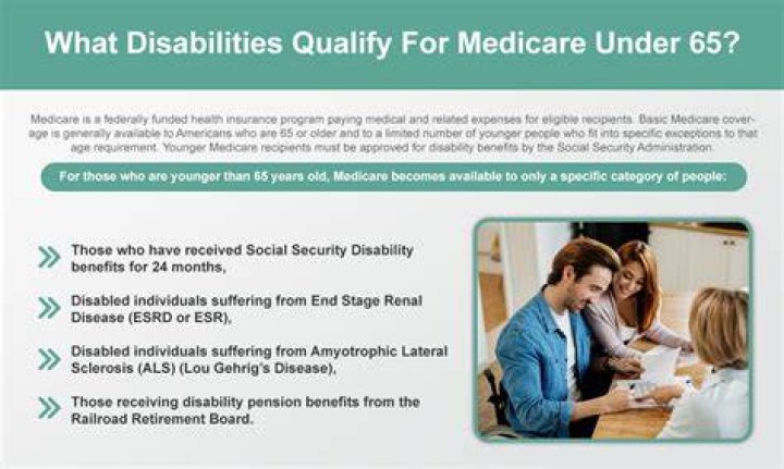 How long do you have to wait to get Medicare if you are disabled?