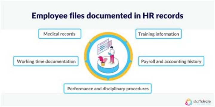 How long do you need to keep employee files in Massachusetts?