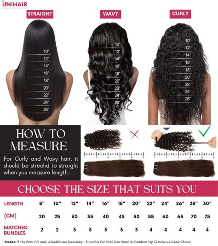 How long does a bond in weave last?