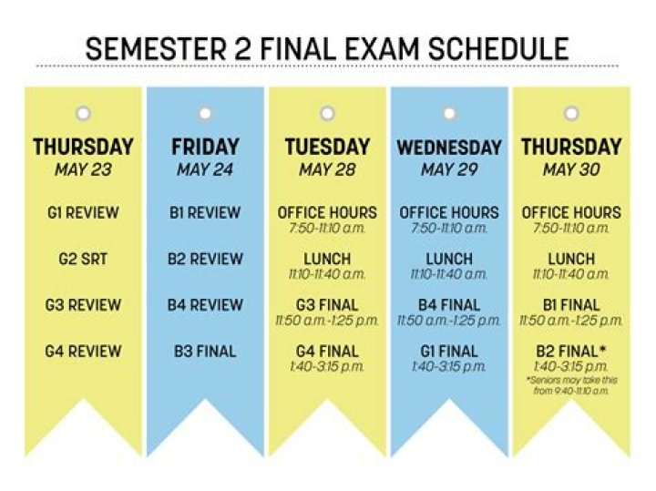 How long does a final exam take?