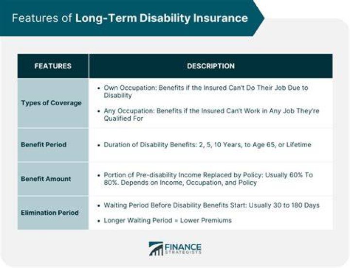 How long does employer disability insurance last?
